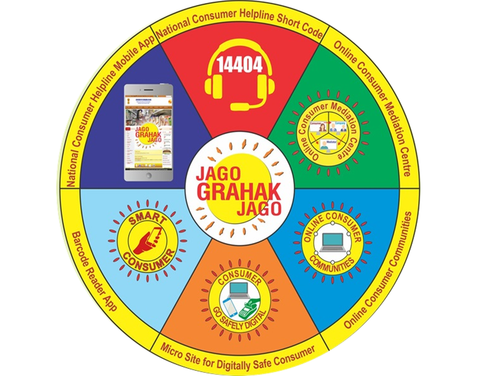 National Consumer Day was Celebrated on 215th December 2016 at Vigyan Bhawan, New Delhi Theme: “Alternative Consumer Dispute Resolution”	